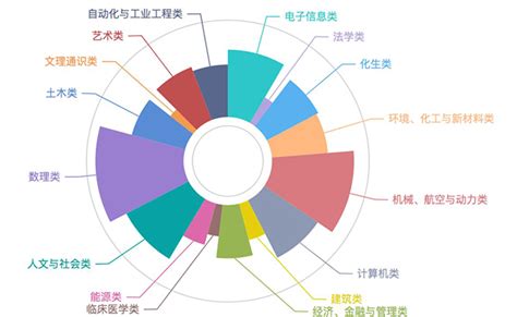 八字班|八字班来袭！起底2018新生大数据！